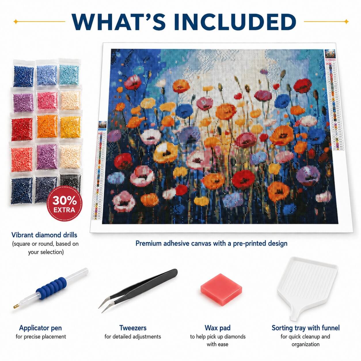Diamond painting kit contents with adhesive canvas, 30% extra drills, applicator pen, tweezers, wax pad and sorting tray
